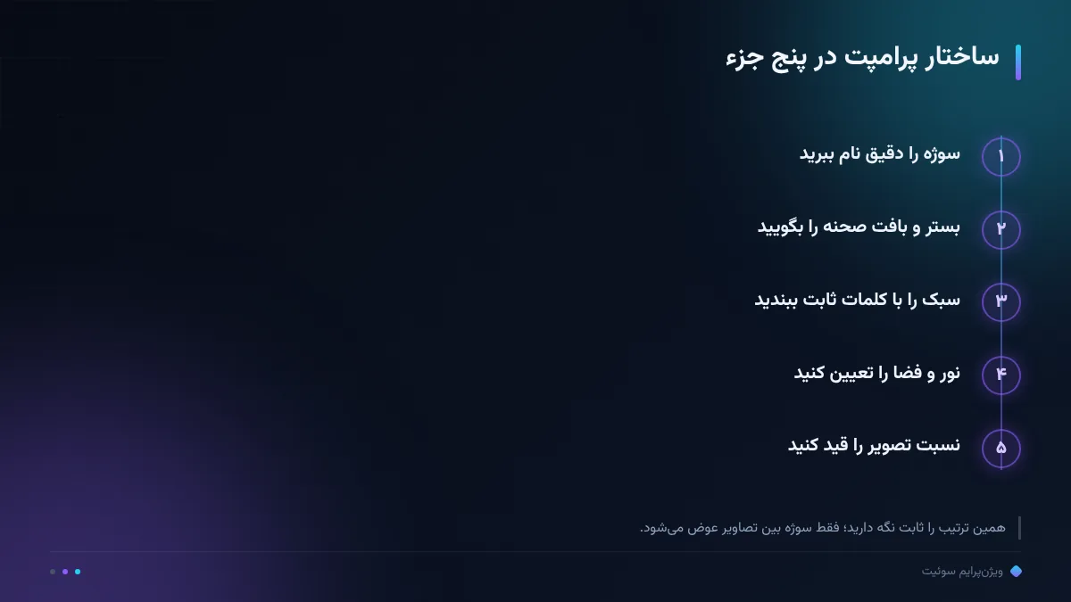 ساختار پرامپت در پنج جزء