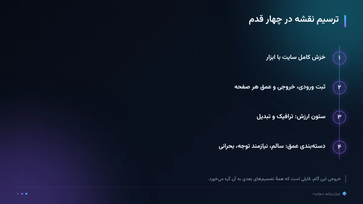 ترسیم نقشه در چهار قدم