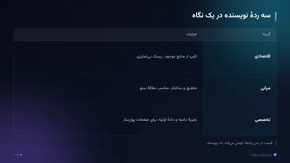 سه ردهٔ نویسنده در یک نگاه