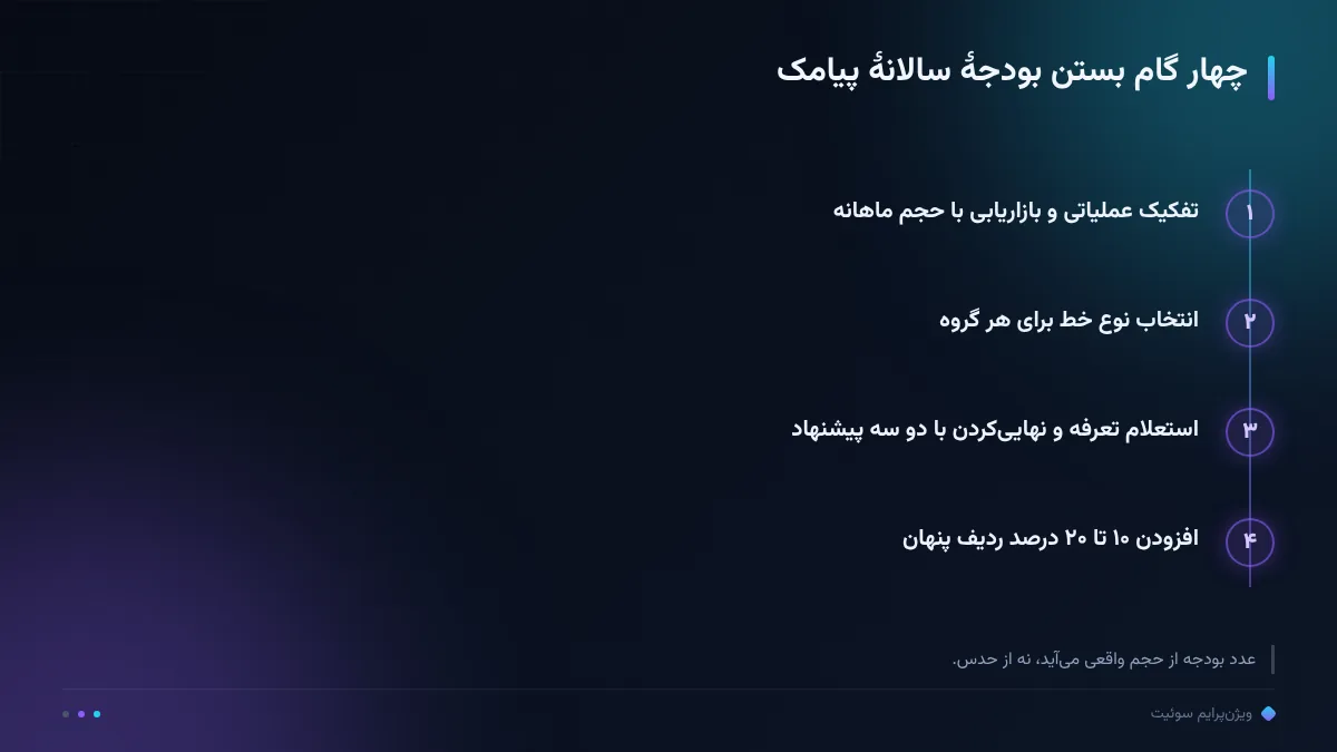 چهار گام بستن بودجهٔ سالانهٔ پیامک