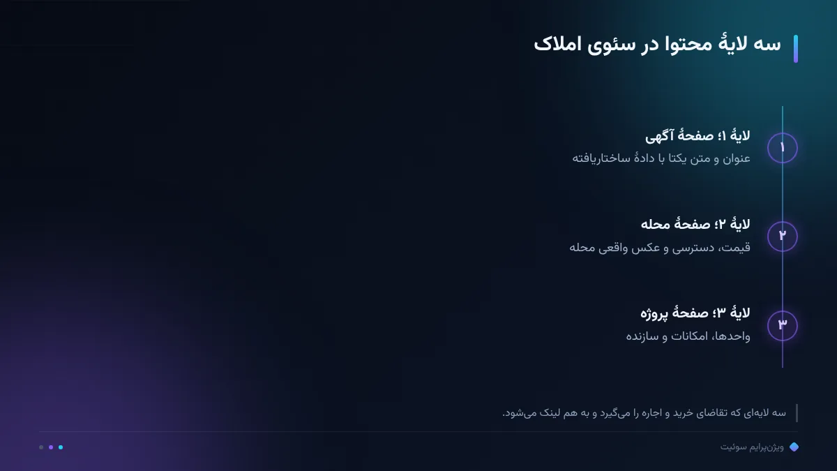 سه لایهٔ محتوا در سئوی املاک