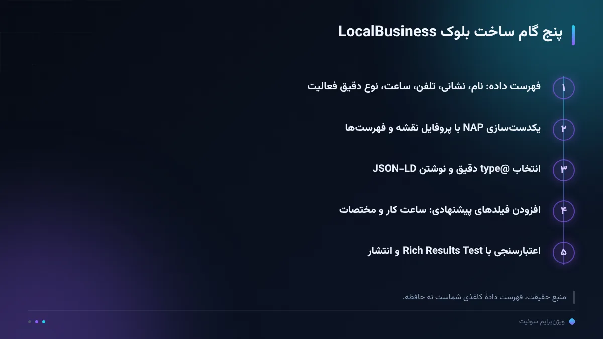پنج گام ساخت بلوک LocalBusiness