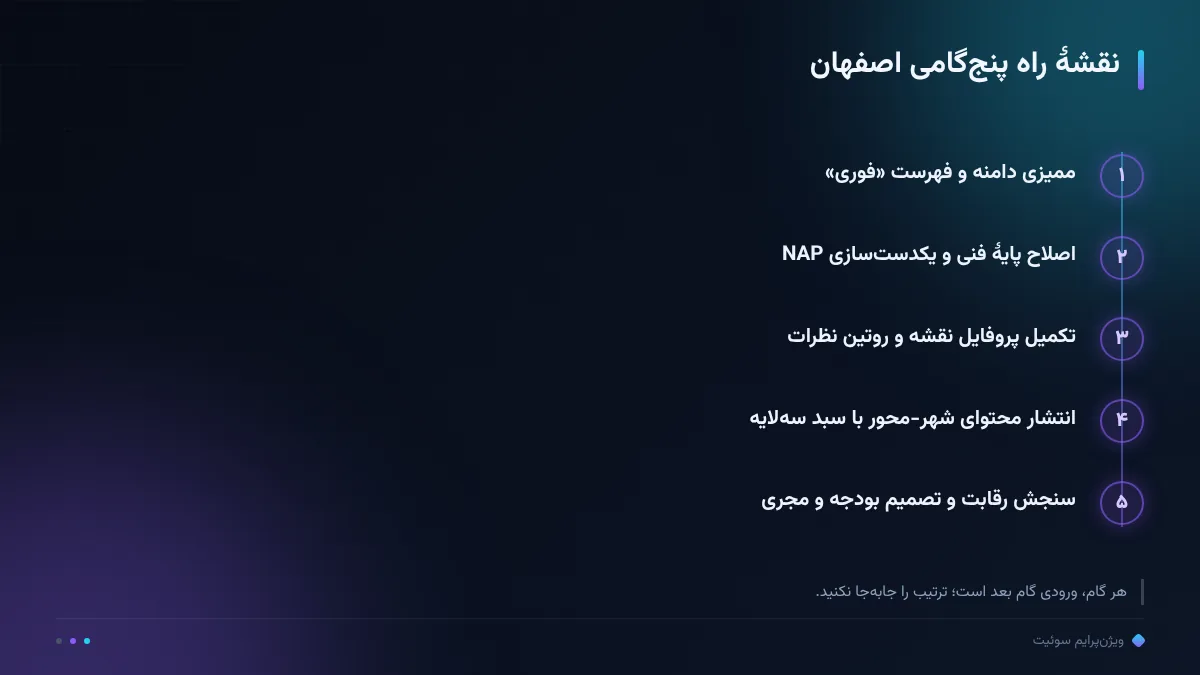 نقشهٔ راه پنج‌گامی اصفهان