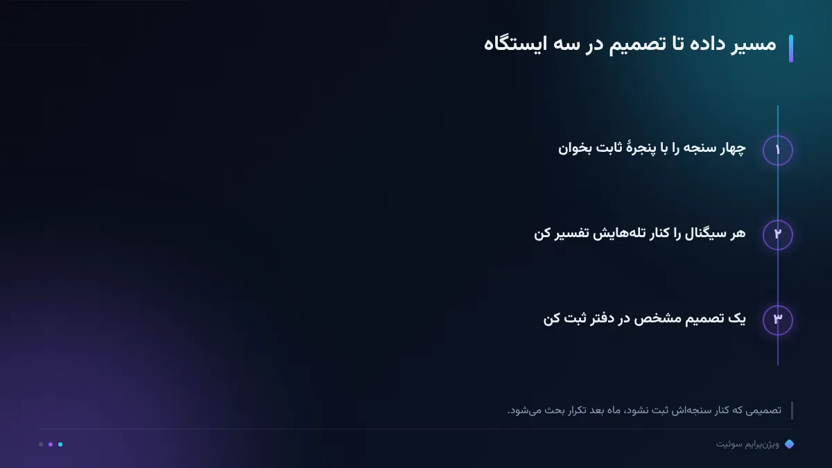مسیر داده تا تصمیم در سه ایستگاه
