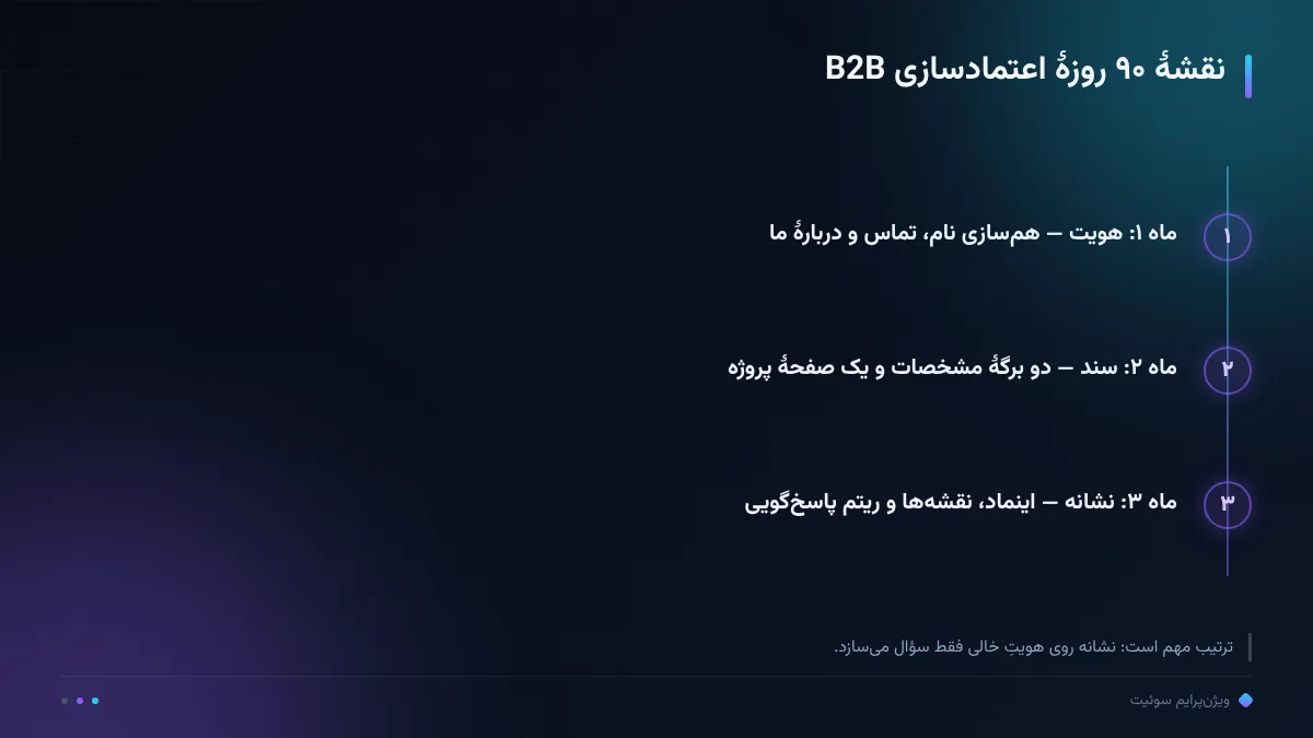 نقشهٔ ۹۰ روزهٔ اعتمادسازی B2B