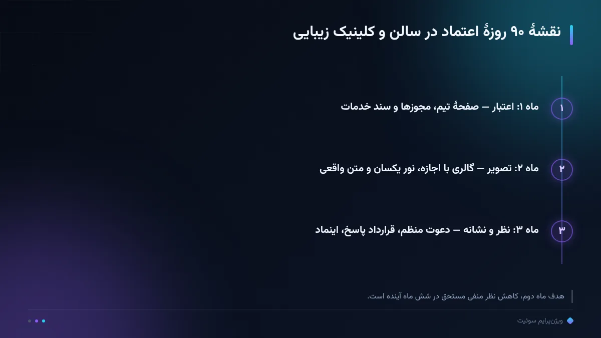 نقشهٔ ۹۰ روزهٔ اعتماد در سالن و کلینیک زیبایی
