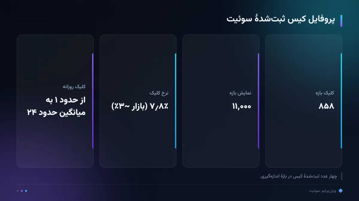 پروفایل کیس ثبتشدهٔ سوئیت