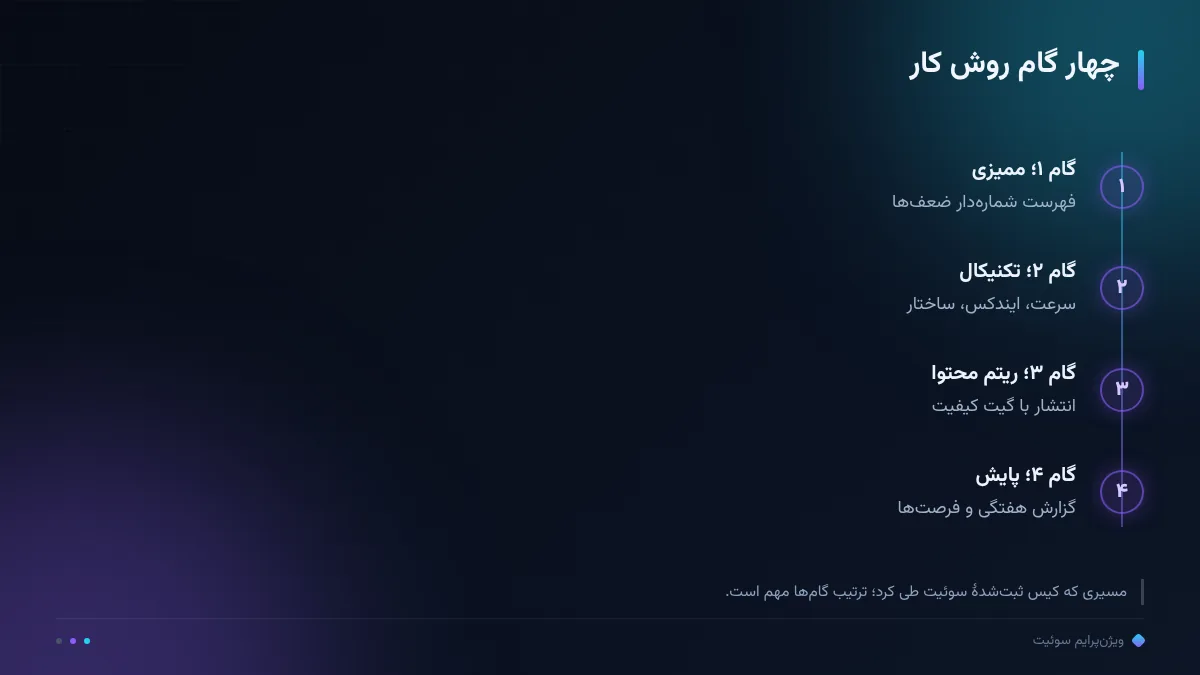 چهار گام روش کار