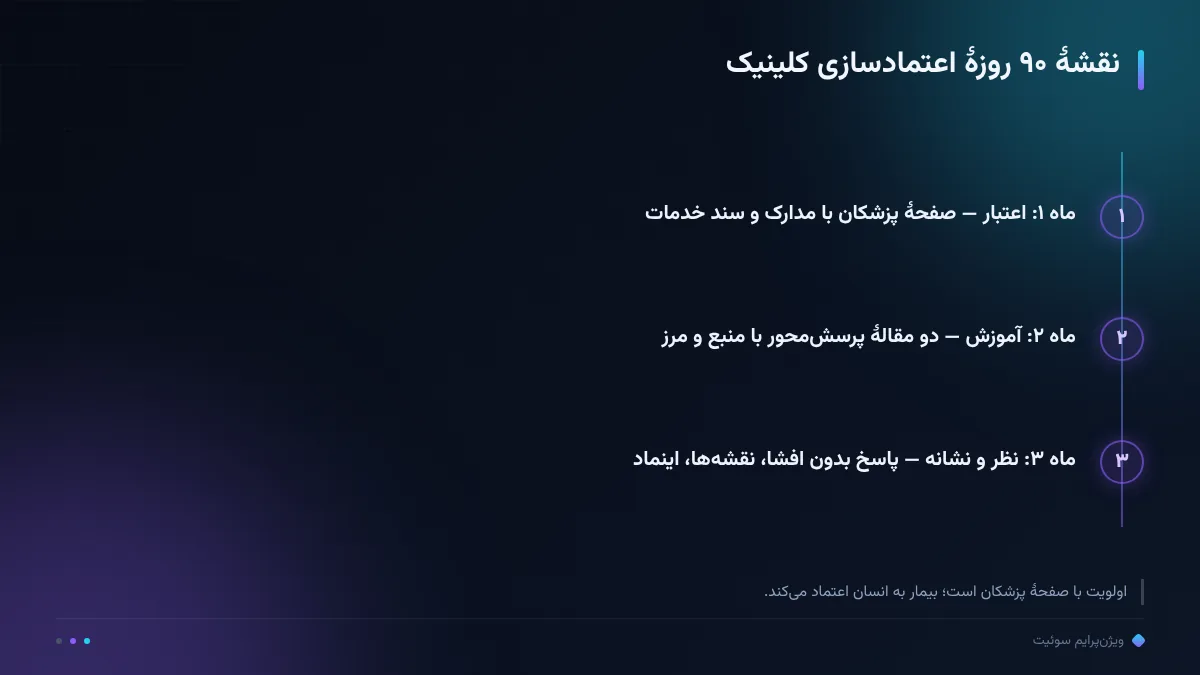 نقشهٔ ۹۰ روزهٔ اعتمادسازی کلینیک