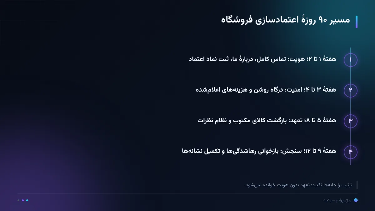 مسیر ۹۰ روزهٔ اعتمادسازی فروشگاه