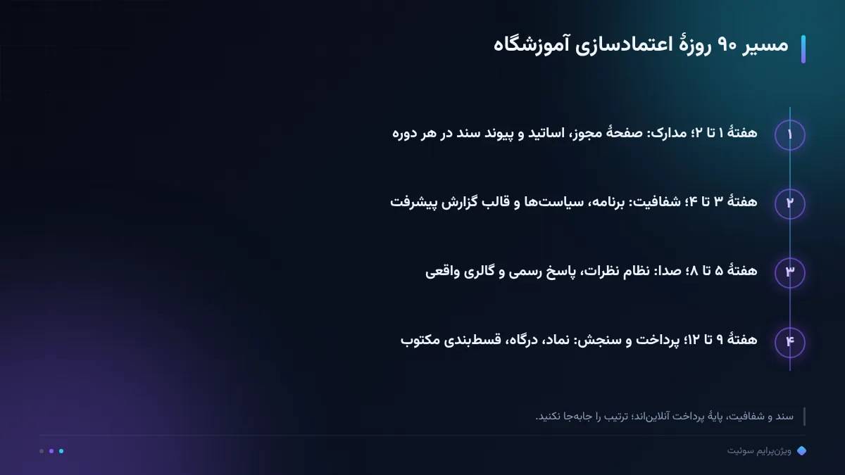 مسیر ۹۰ روزهٔ اعتمادسازی آموزشگاه