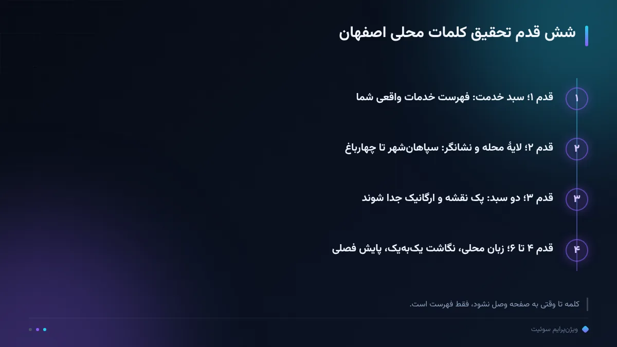 شش قدم تحقیق کلمات محلی اصفهان