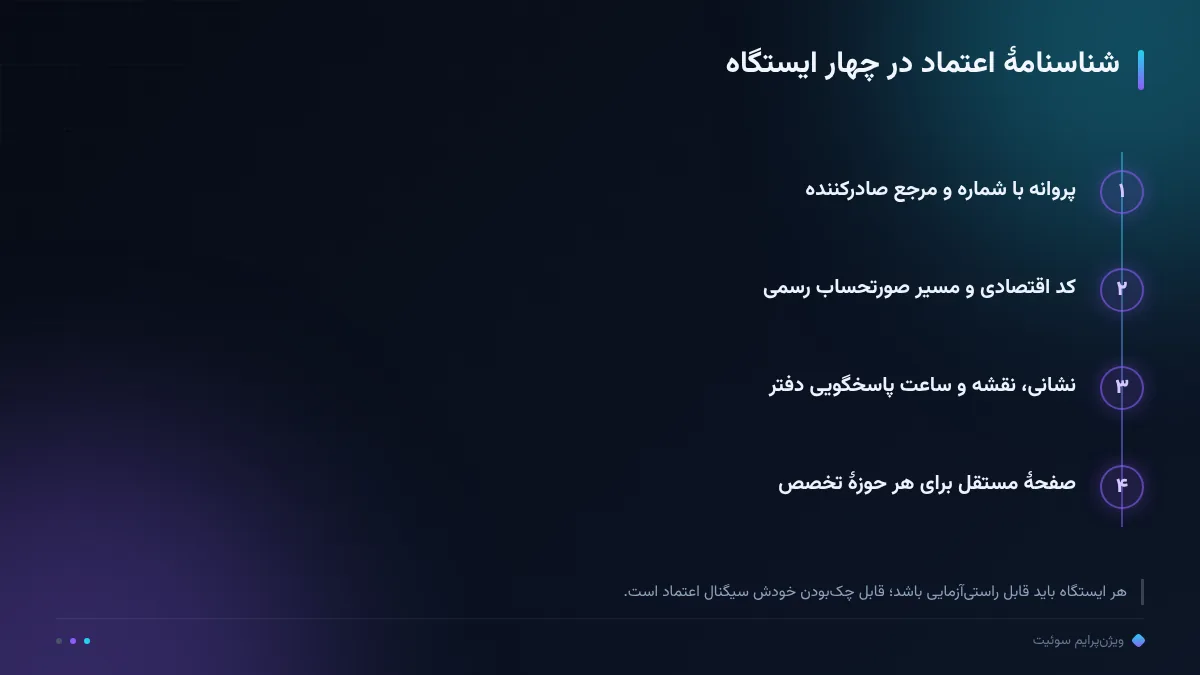 شناسنامهٔ اعتماد در چهار ایستگاه