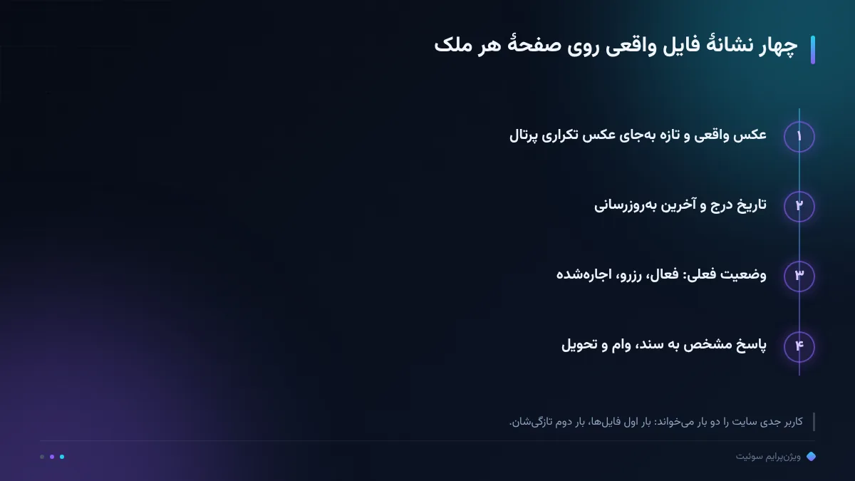 چهار نشانهٔ فایل واقعی روی صفحهٔ هر ملک