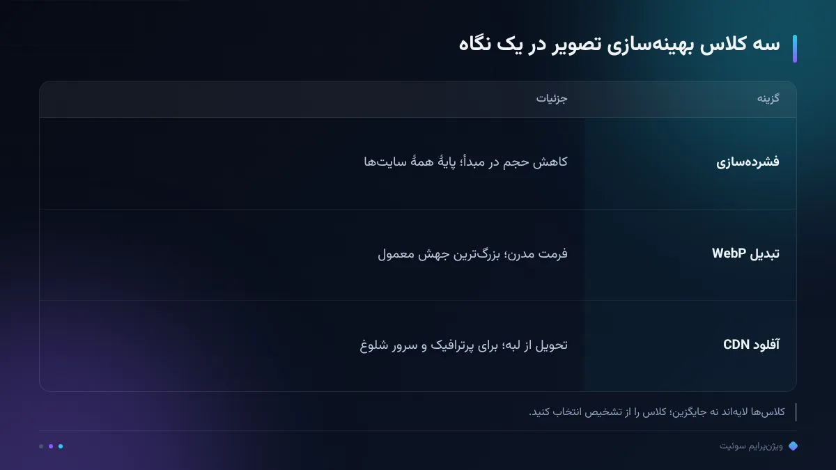 سه کلاس بهینه‌سازی تصویر در یک نگاه