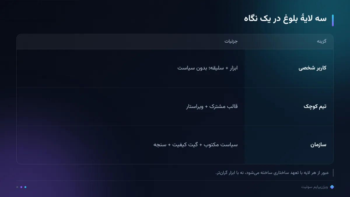 سه لایهٔ بلوغ در یک نگاه