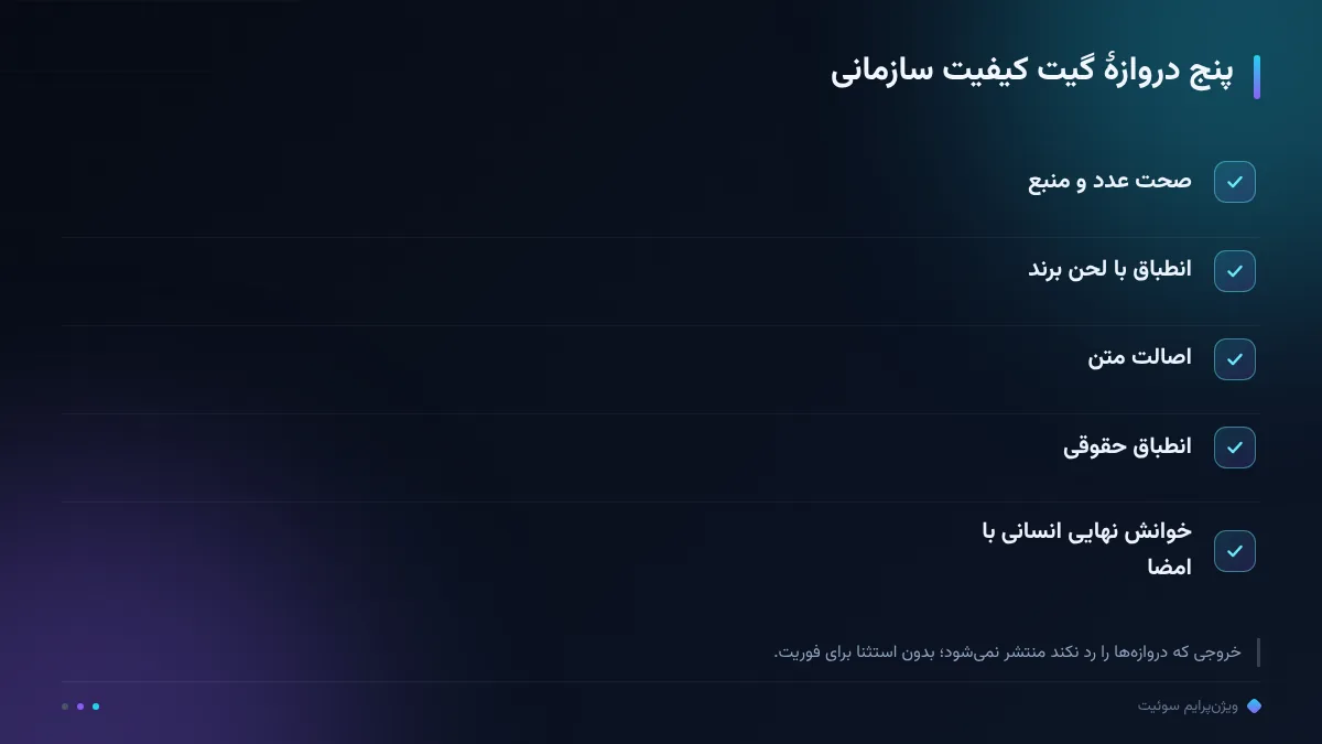 پنج دروازهٔ گیت کیفیت سازمانی