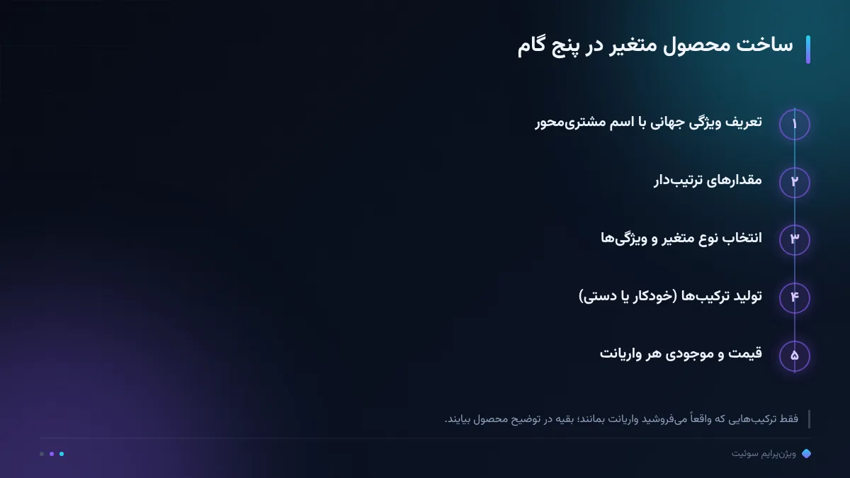 ساخت محصول متغیر در پنج گام