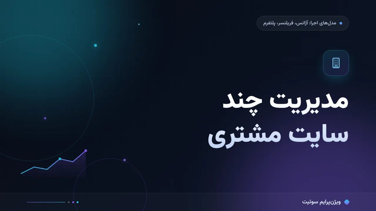 مدیریت چند سایت مشتری؛ ۱۰ سایت با تیم کوچک، مقایسهٔ قیمت و کارایی