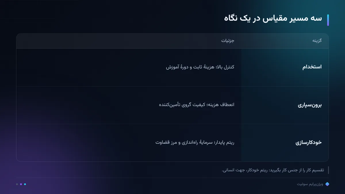 سه مسیر مقیاس در یک نگاه