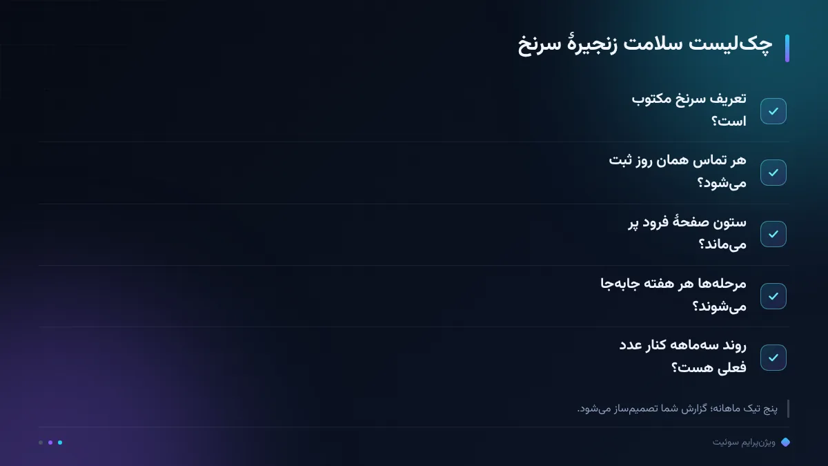 چک‌لیست سلامت زنجیرهٔ سرنخ