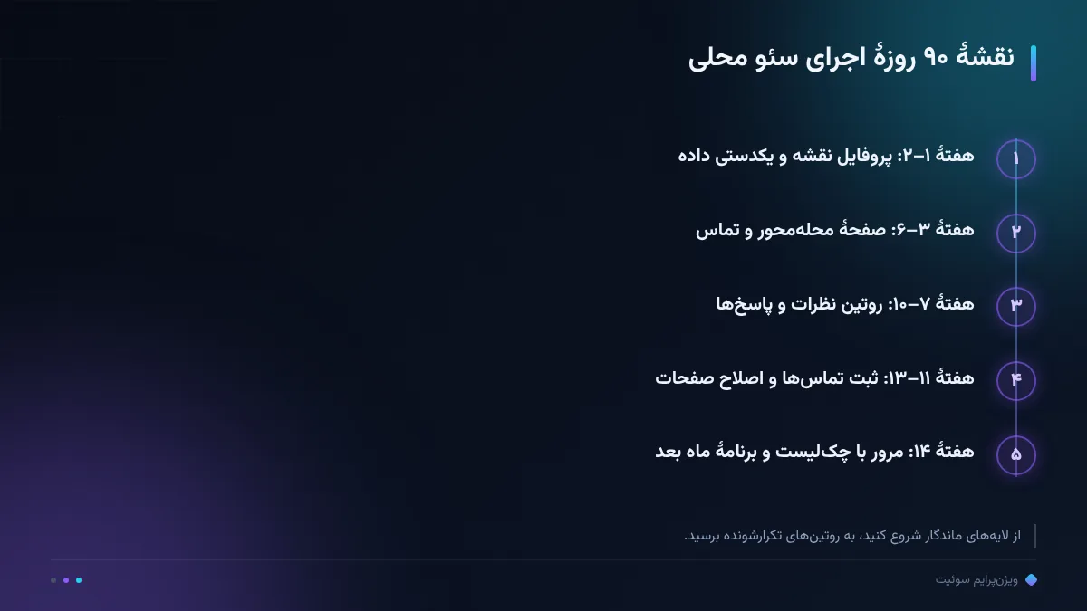 نقشهٔ ۹۰ روزهٔ اجرای سئو محلی