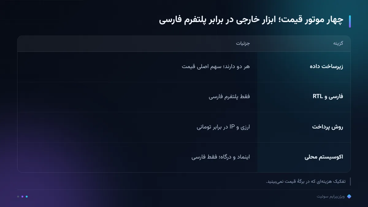 چهار موتور قیمت؛ ابزار خارجی در برابر پلتفرم فارسی