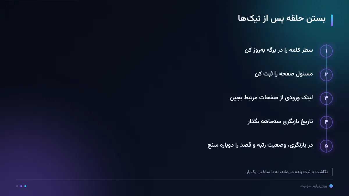 بستن حلقه پس از تیکها