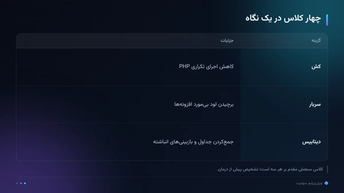 چهار کلاس در یک نگاه