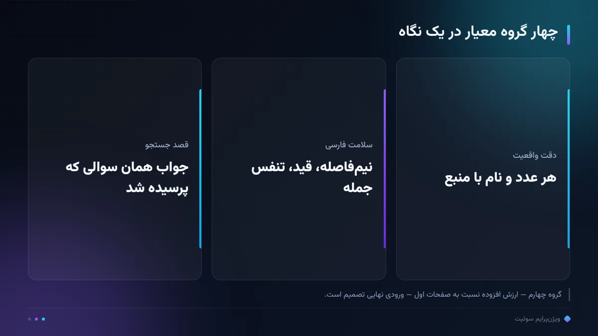 چهار گروه معیار در یک نگاه