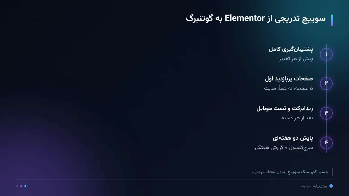 سوییچ تدریجی از Elementor به گوتنبرگ