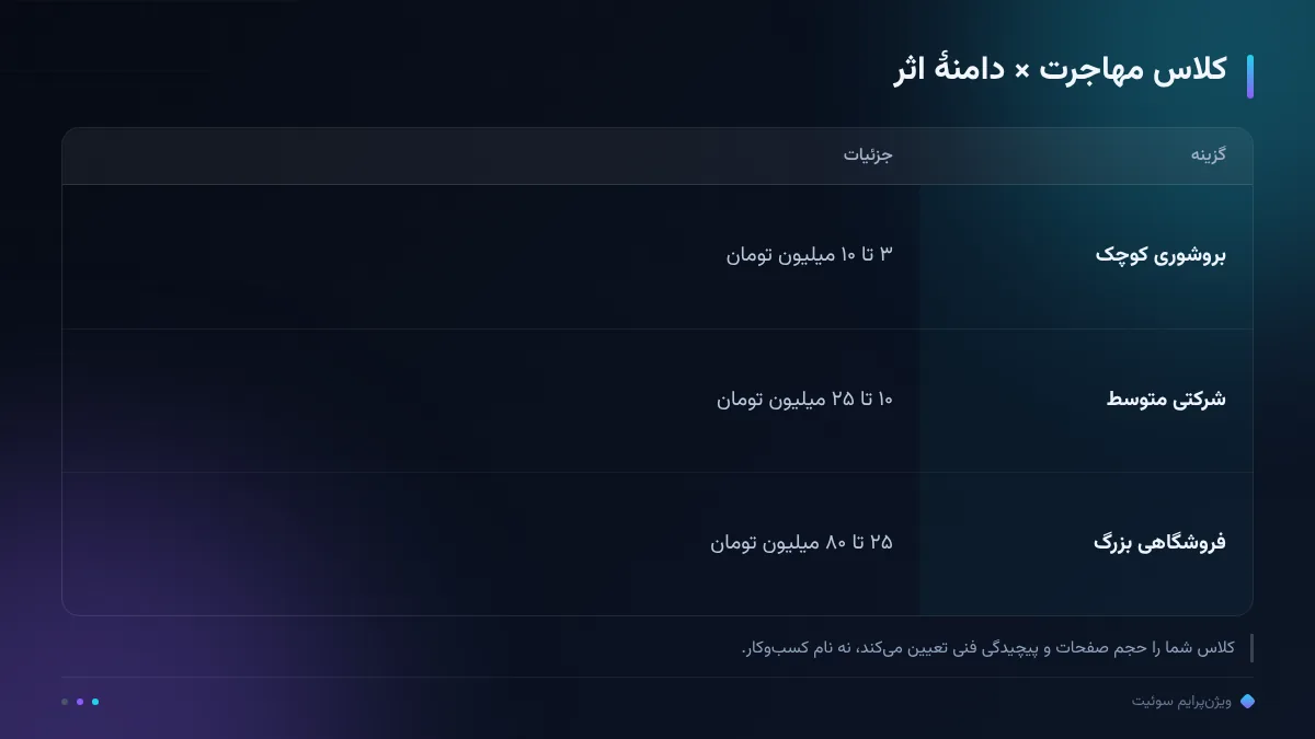 کلاس مهاجرت × دامنهٔ اثر