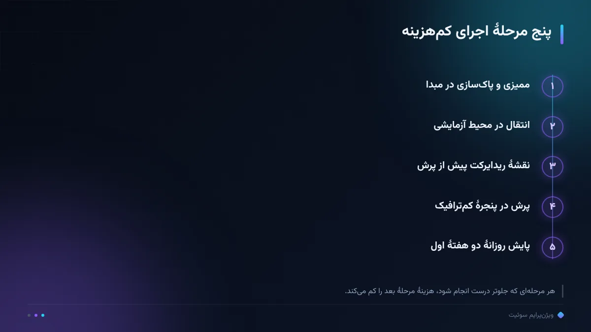 پنج مرحلهٔ اجرای کمهزینه