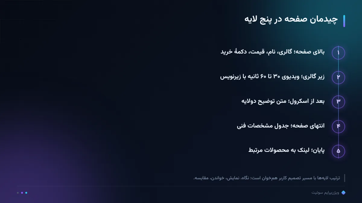 چیدمان صفحه در پنج لایه