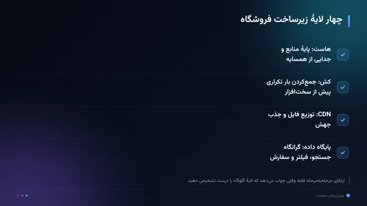 چهار لایهٔ زیرساخت فروشگاه