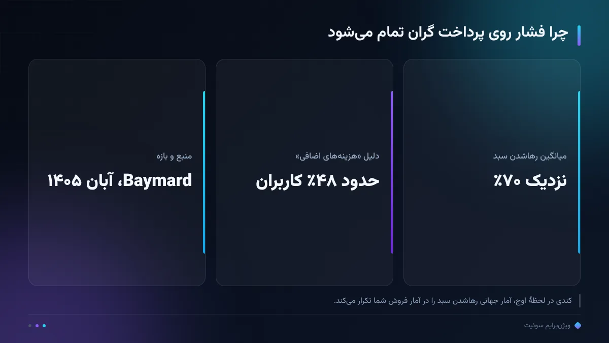 چرا فشار روی پرداخت گران تمام میشود