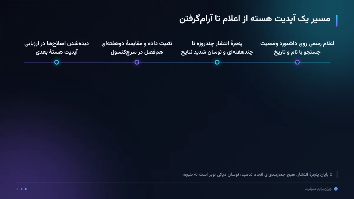 مسیر یک آپدیت هسته از اعلام تا آرام‌گرفتن