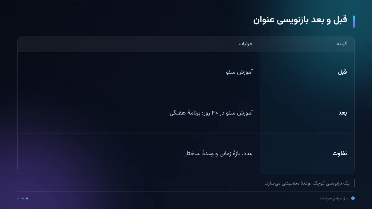 نرخ کلیک در کیس ثبتشدهٔ سوئیت