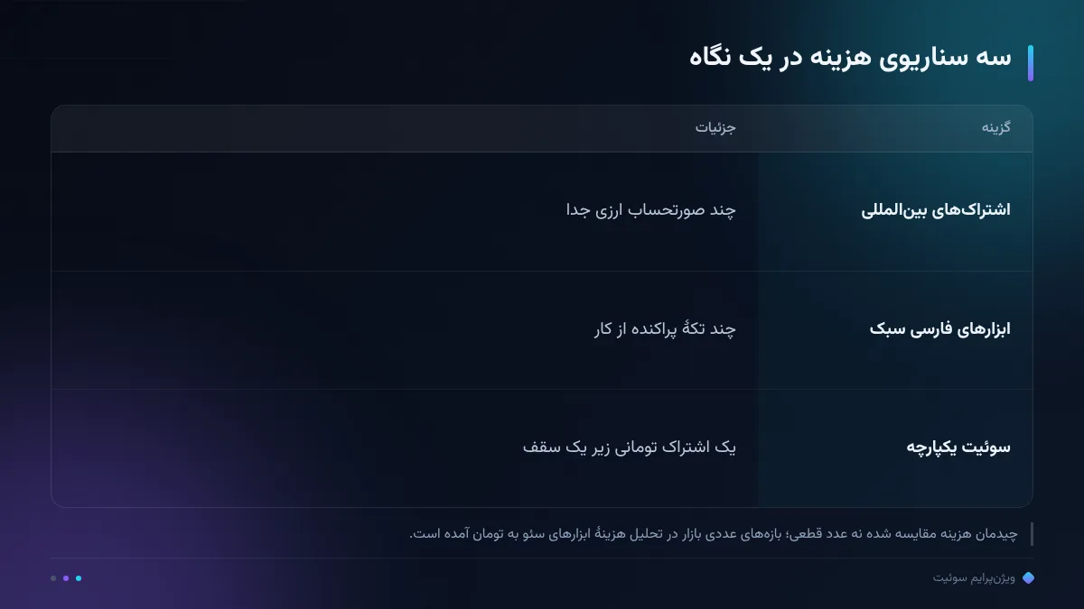 سه سناریوی هزینه در یک نگاه