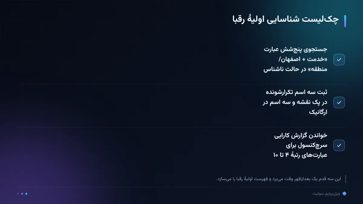 چکلیست شناسایی اولیهٔ رقبا