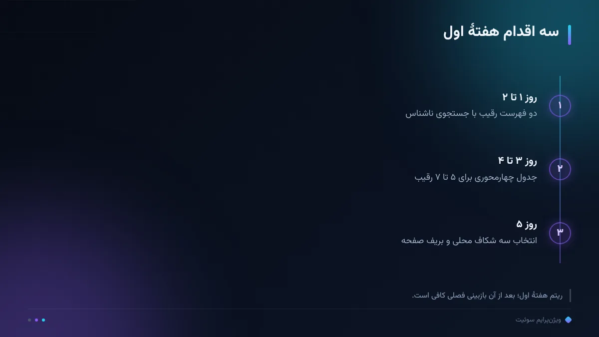 سه اقدام هفتهٔ اول