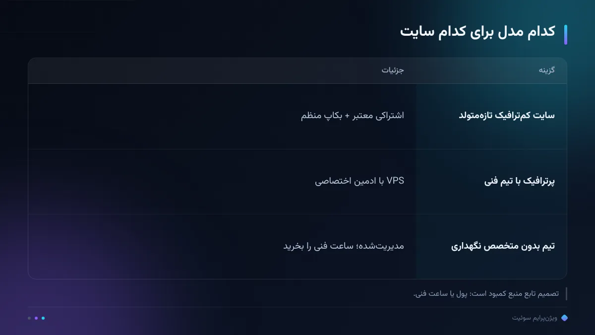 کدام مدل برای کدام سایت