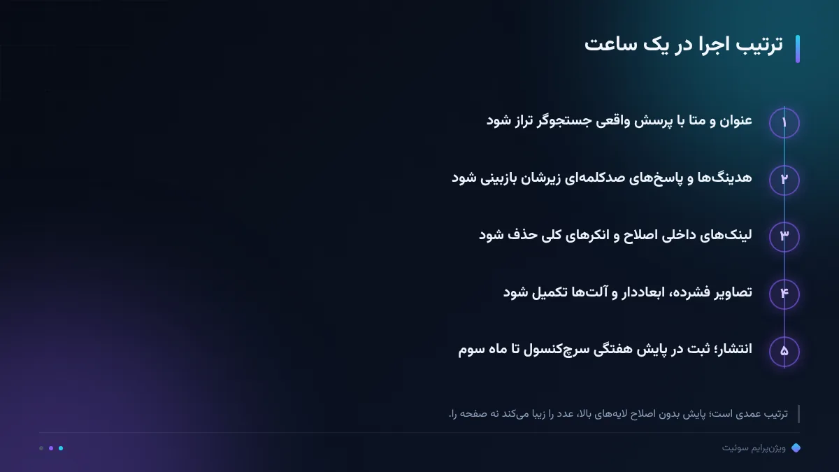 ترتیب اجرا در یک ساعت