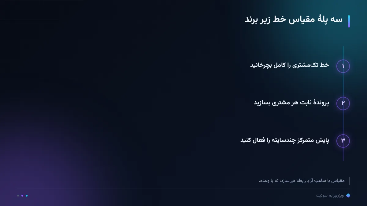 سه پلهٔ مقیاس خط زیر برند