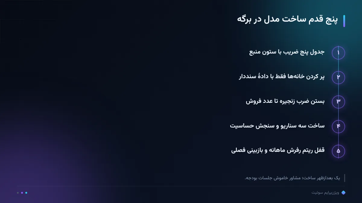 پنج قدم ساخت مدل در برگه