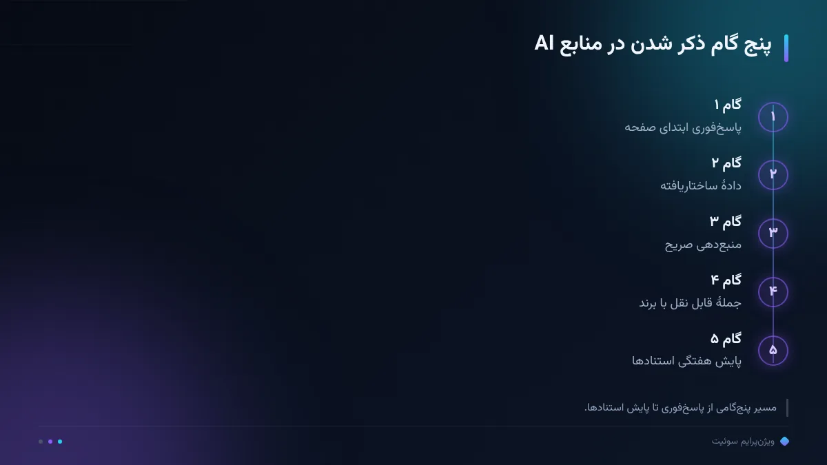 چهار ستون روش GEO