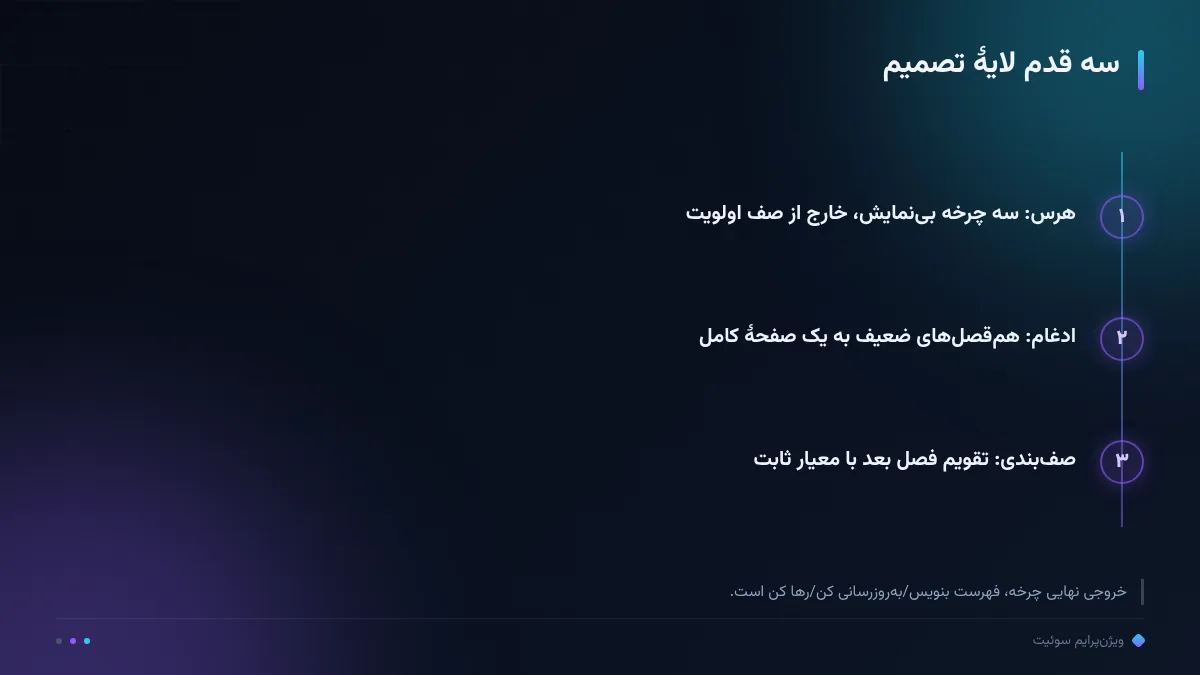 سه قدم لایهٔ تصمیم