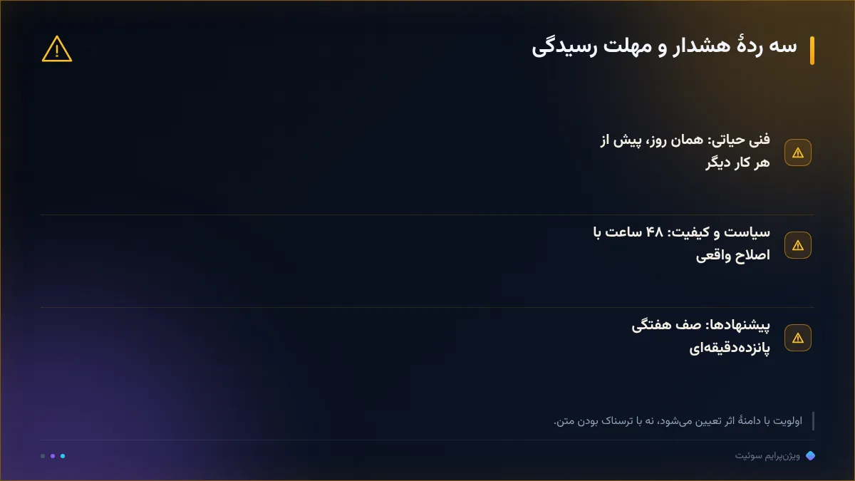 سه ردهٔ هشدار و مهلت رسیدگی