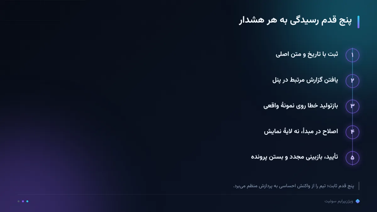 پنج قدم رسیدگی به هر هشدار
