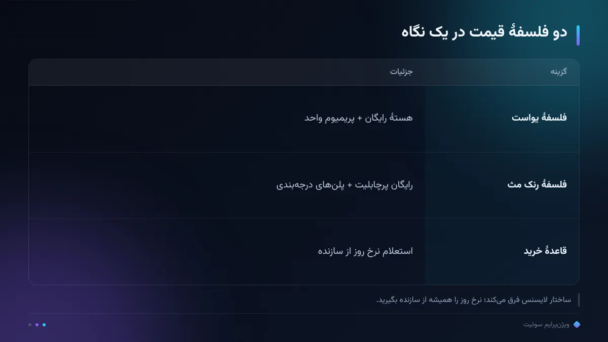 دو فلسفهٔ قیمت در یک نگاه
